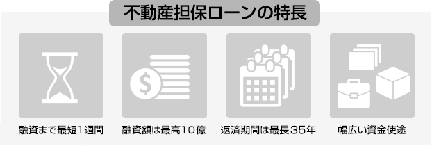 図:不動産活用ローンが事業資金調達に適している理由